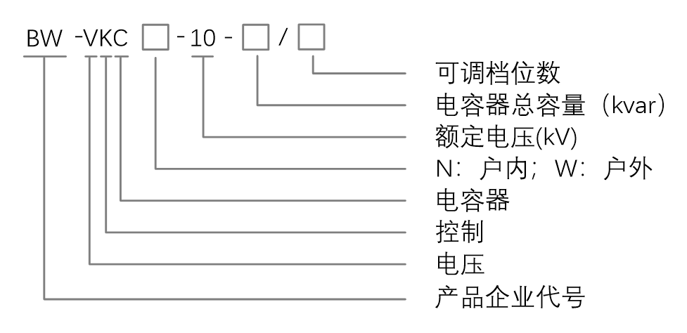 型號(hào)說明.png